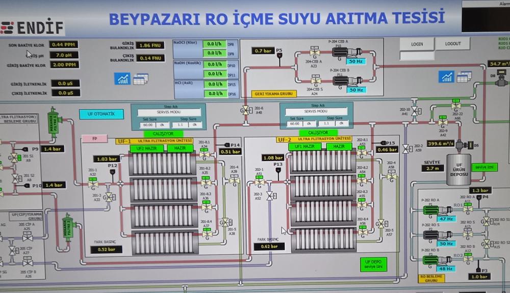 Beypazarı’nın Suları temiz ve içilebilir