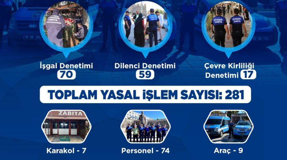 KAYSERİ’DE ZABITA’DAN TEMMUZ MESAİSİ: 281 DENETİMLE HUZUR VE GÜVEN İÇİN SAHADA