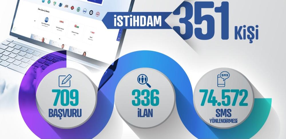 BÜYÜKŞEHİR’İN KAYSERİ KARİYER MERKEZİ, KASIM AYINDA 351 KİŞİYE “İŞ” İMKÂNI SAĞLADI