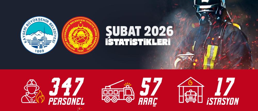 BÜYÜKŞEHİR İTFAİYESİ’NDEN 541 İTFAİ OLAYA MÜDAHALE, YAKLAŞIK 4 BİN KİŞİYE EĞİTİM